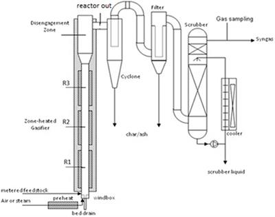 Air and Steam Gasification of Almond Biomass